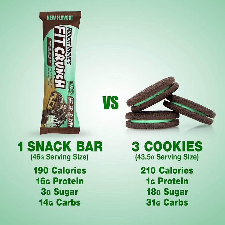 FITCRUNCH Snack Size Protein Bars, Designed by Robert Irvine, Worldâ€™s Only 6-Layer Baked Bar, Just 3g of Sugar & Soft Cake Core (9 Count, Mint Chocolate Chip)